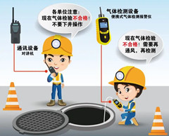 梁山有限空间操作说明